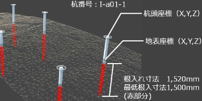 杭打ち
